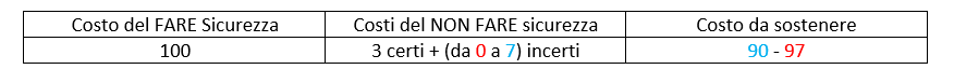 costofarenonfare_3