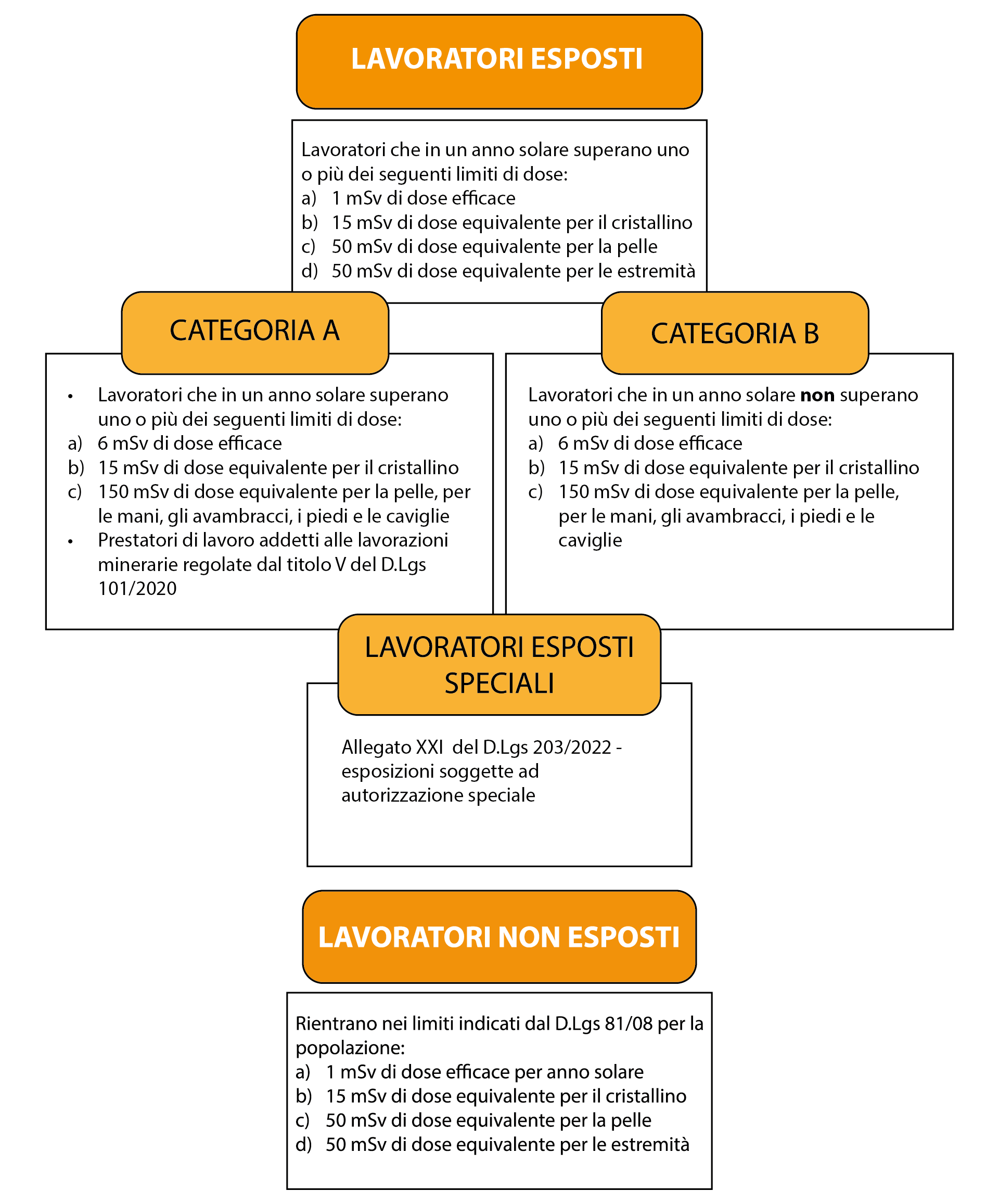 tabella-lavoratori-esposti-radiazioni
